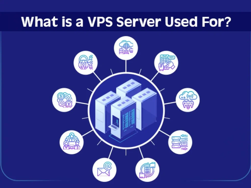 Hosting VPS (Virtual Private Server)