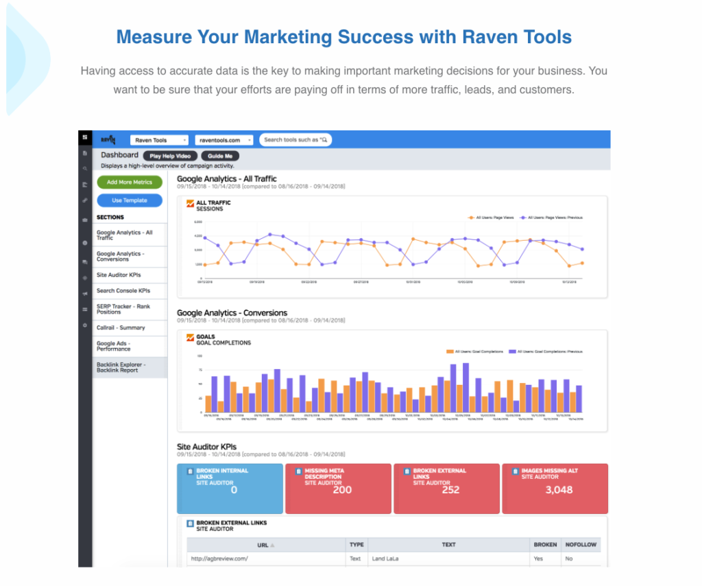 Screen di Raven tools, settembre 2024