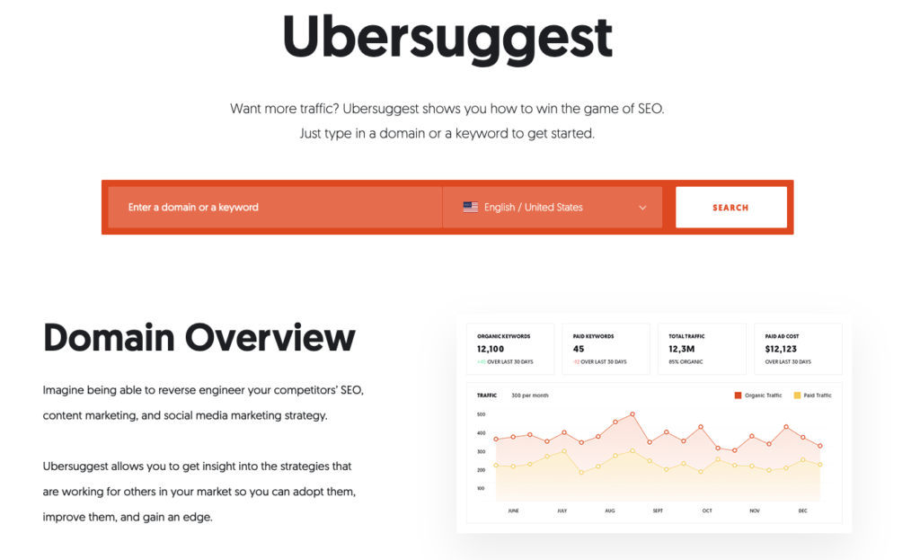 Screen di Ubersuggest, settembre 2024